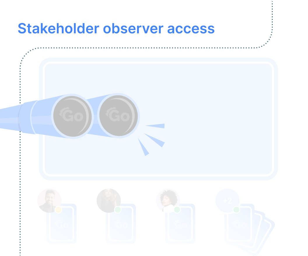 Stakeholder Observer Access