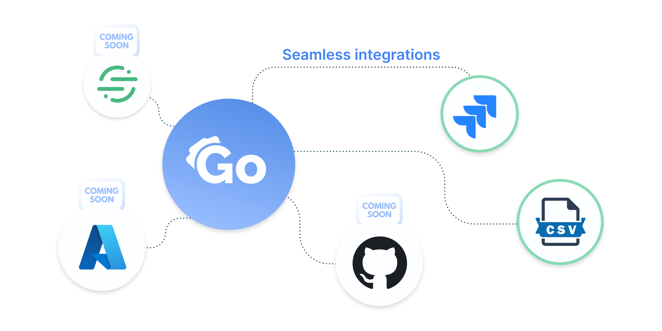 Seamless Integrations