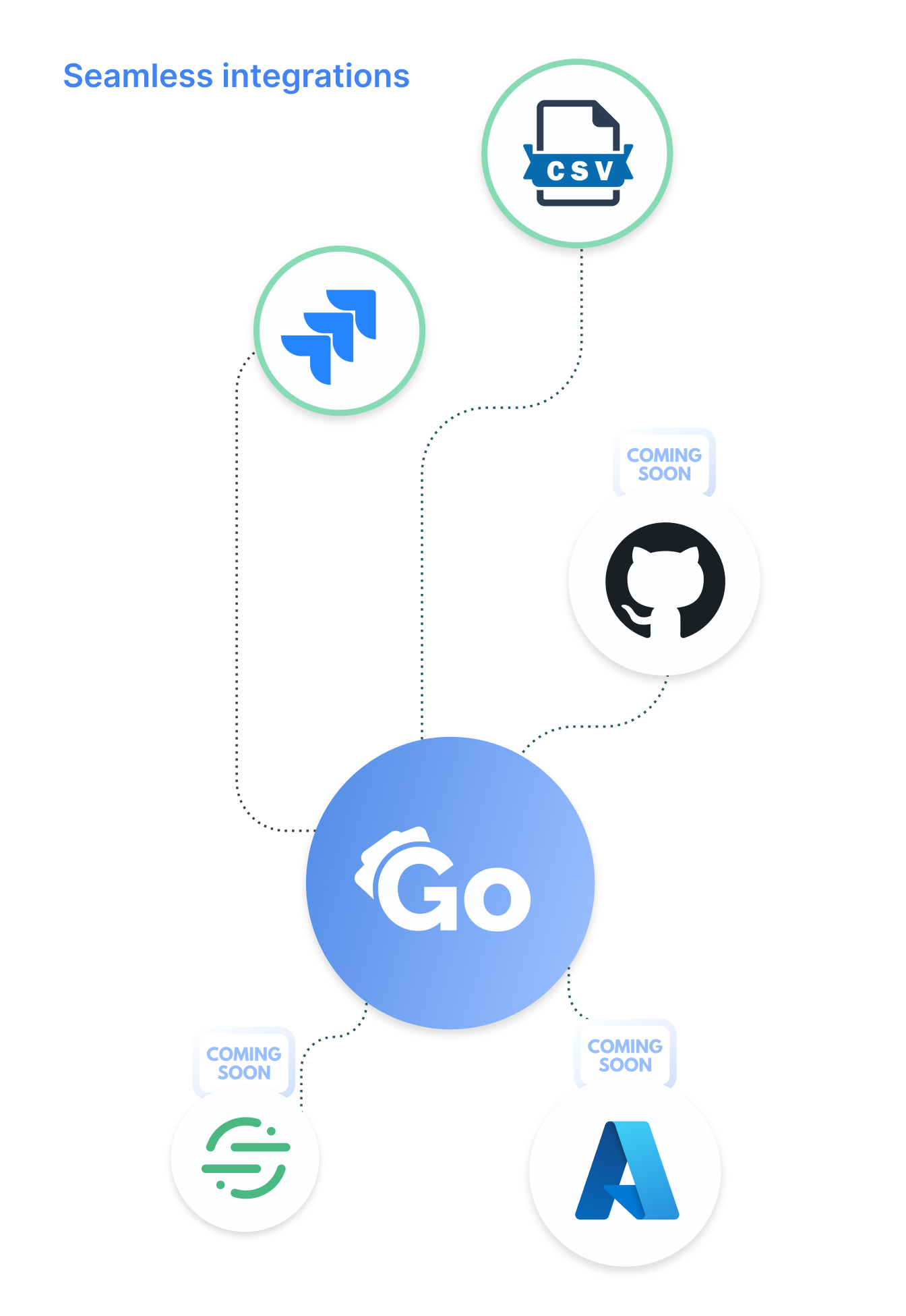 Seamless Integrations